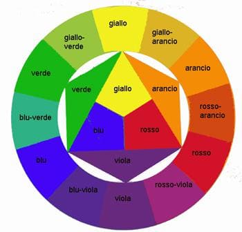 Cerchio cromatico di Itten